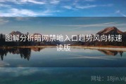 图解分析暗网禁地入口趋势风向标速读版